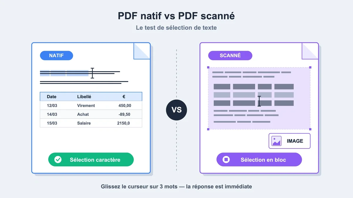 Comparaison entre un PDF natif avec sélection de texte fluide et un PDF scanné ressemblant à une image