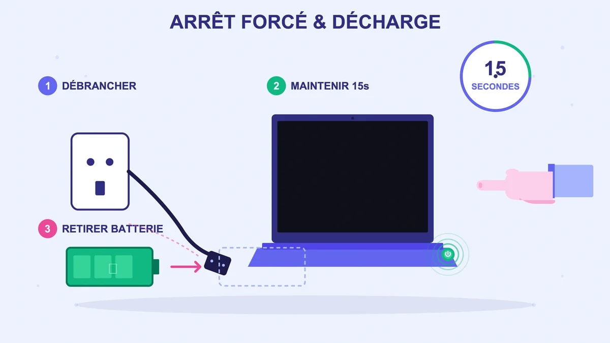 Personne éteignant un ordinateur en maintenant le bouton d'alimentation enfoncé
