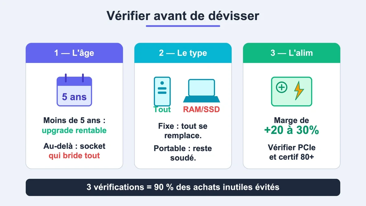 Technicien vérifiant les composants d'un PC avant une mise à niveau